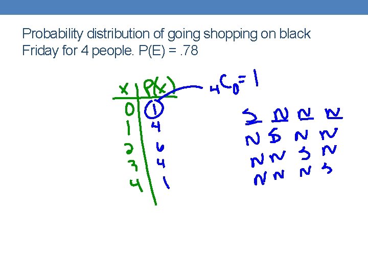 Probability distribution of going shopping on black Friday for 4 people. P(E) =. 78