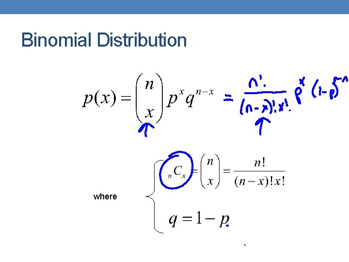 Binomial Distribution where 