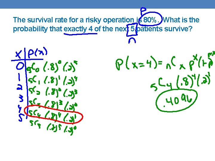 The survival rate for a risky operation is 80%. What is the probability that