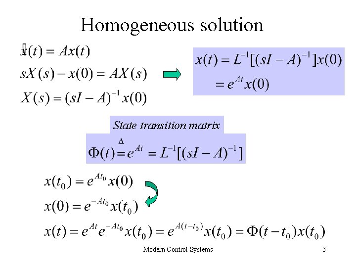 Homogeneous solution State transition matrix Modern Control Systems 3 Homogeneous solution State transition matrix Modern Control Systems 3