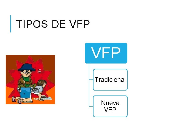 TIPOS DE VFP Tradicional Nueva VFP 