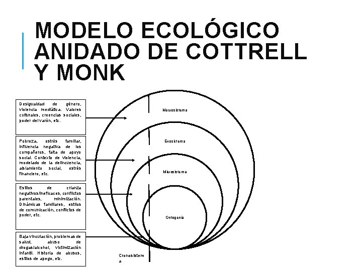 MODELO ECOLÓGICO ANIDADO DE COTTRELL Y MONK Desigualdad de género, violencia mediática. Valores culturales,