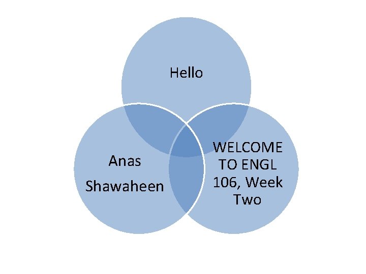 Hello Anas Shawaheen WELCOME TO ENGL 106, Week Two 