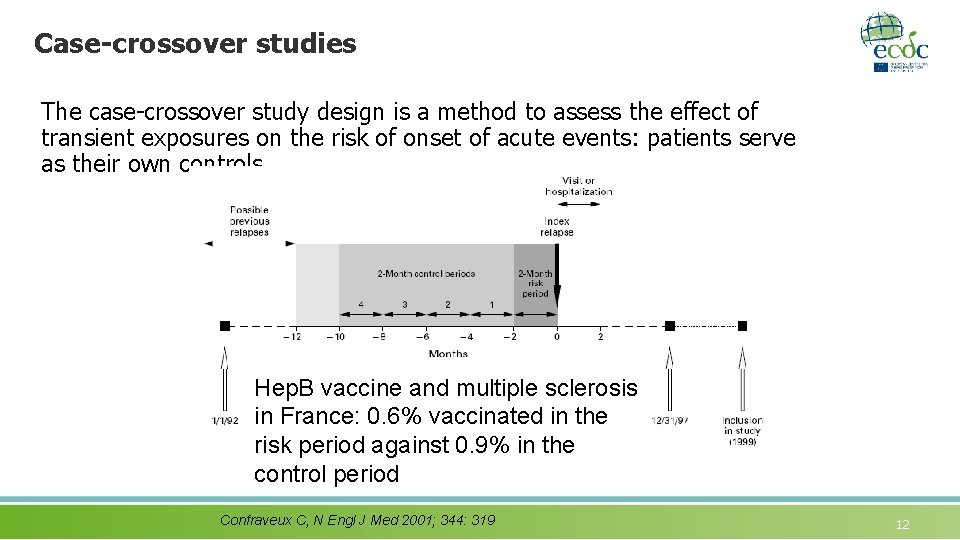 Training of Trainers in Epidemiology of Vaccine Preventable