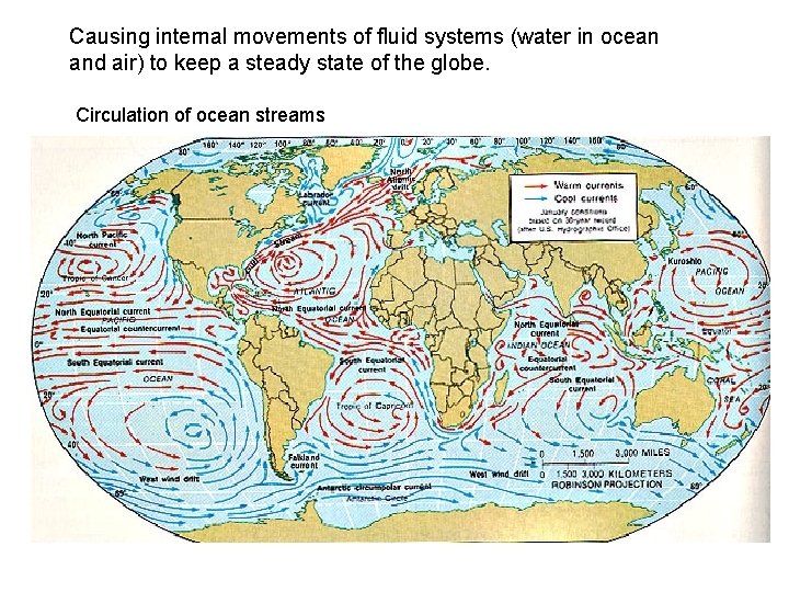 Causing internal movements of fluid systems (water in ocean and air) to keep a