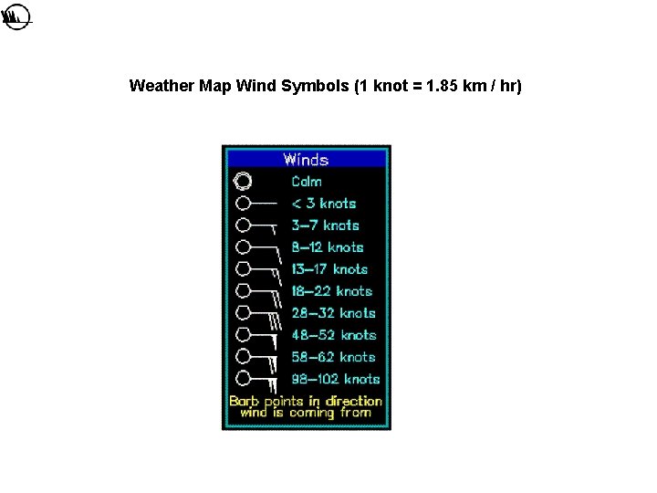 Weather Map Wind Symbols (1 knot = 1. 85 km / hr) 