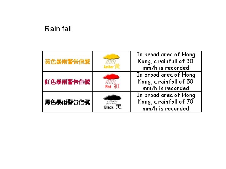 Rain fall 黃色暴雨警告信號 紅色暴雨警告信號 黑色暴雨警告信號 In broad area of Hong Kong, a rainfall of