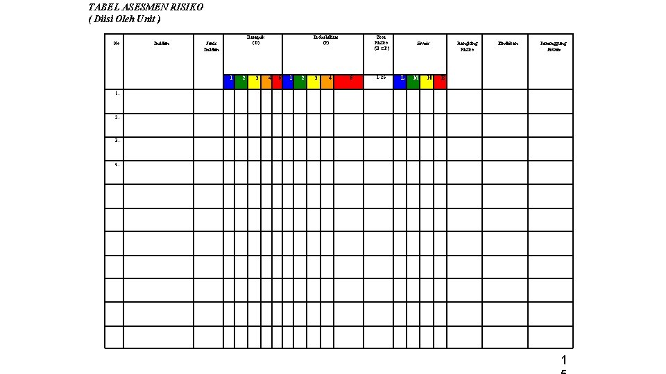 TABEL ASESMEN RISIKO ( Diisi Oleh Unit ) No. Insiden Dampak (D) Jenis Insiden TABEL ASESMEN RISIKO ( Diisi Oleh Unit ) No. Insiden Dampak (D) Jenis Insiden