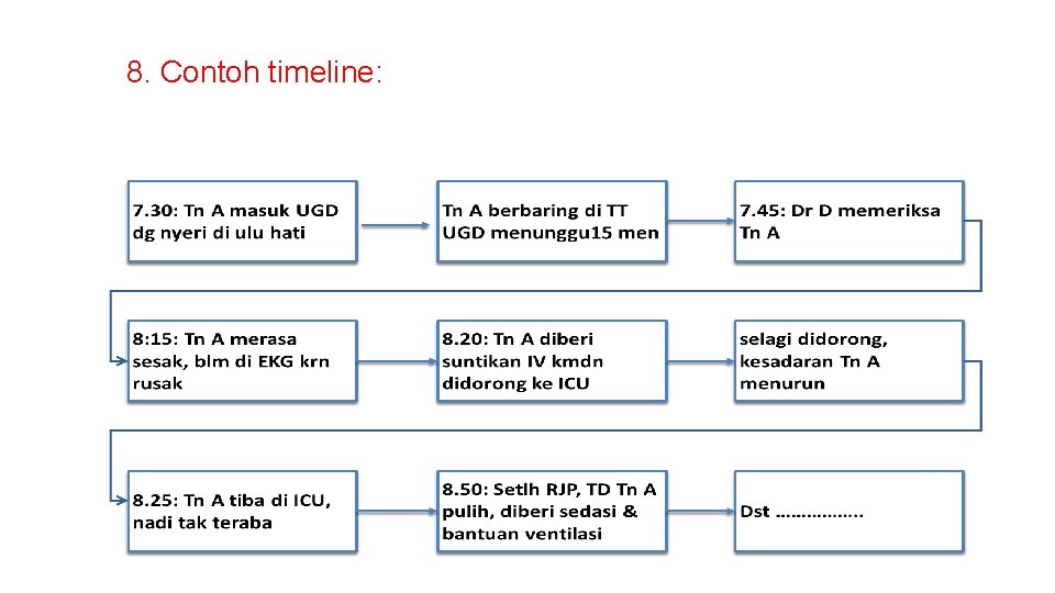8. Contoh timeline: 8. Contoh timeline: