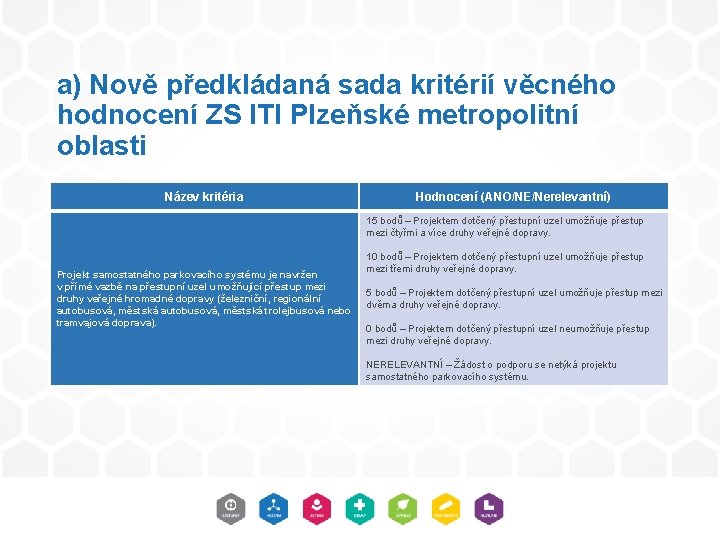 a) Nově předkládaná sada kritérií věcného hodnocení ZS ITI Plzeňské metropolitní oblasti Název kritéria