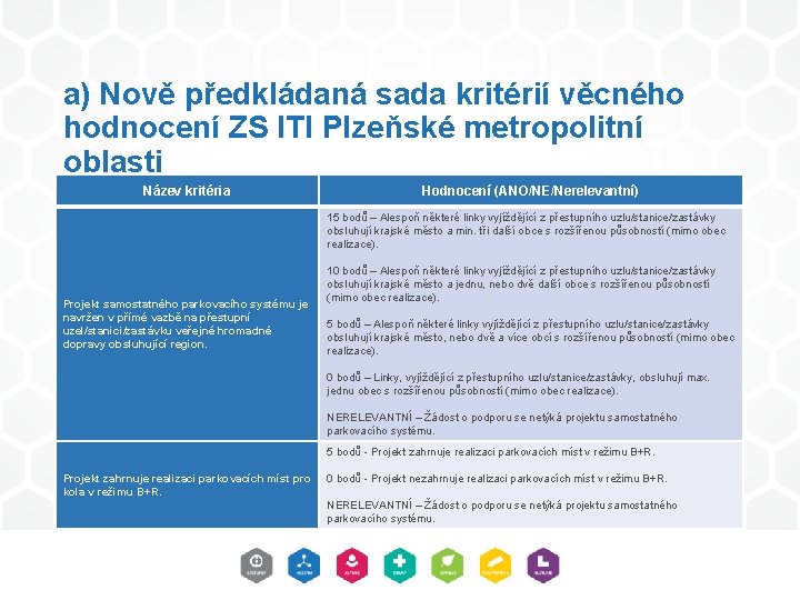 a) Nově předkládaná sada kritérií věcného hodnocení ZS ITI Plzeňské metropolitní oblasti Název kritéria