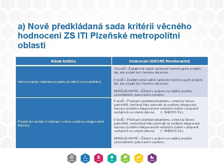 a) Nově předkládaná sada kritérií věcného hodnocení ZS ITI Plzeňské metropolitní oblasti Název kritéria