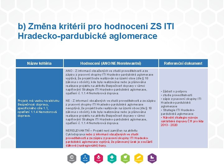 b) Změna kritérií pro hodnocení ZS ITI Hradecko-pardubické aglomerace Název kritéria Hodnocení (ANO/NE/Nerelevantní) ANO