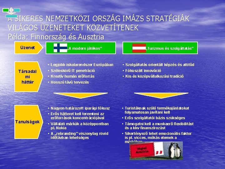 A SIKERES NEMZETKÖZI ORSZÁG IMÁZS STRATÉGIÁK VILÁGOS ÜZENETEKET KÖZVETÍTENEK Példa: Finnország és Ausztria Üzenet