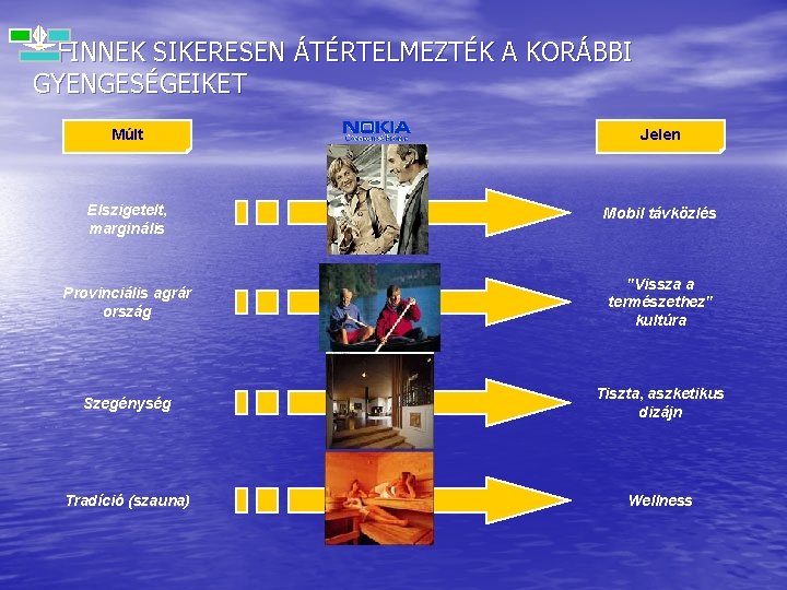 A FINNEK SIKERESEN ÁTÉRTELMEZTÉK A KORÁBBI GYENGESÉGEIKET Múlt Jelen Elszigetelt, marginális Mobil távközlés Provinciális