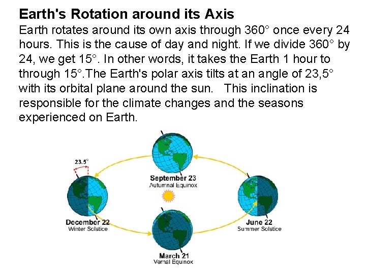 Earth's Rotation around its Axis Earth rotates around its own axis through 360° once Earth's Rotation around its Axis Earth rotates around its own axis through 360° once