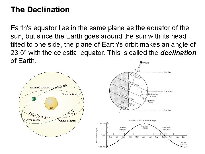 The Declination Earth's equator lies in the same plane as the equator of the The Declination Earth's equator lies in the same plane as the equator of the