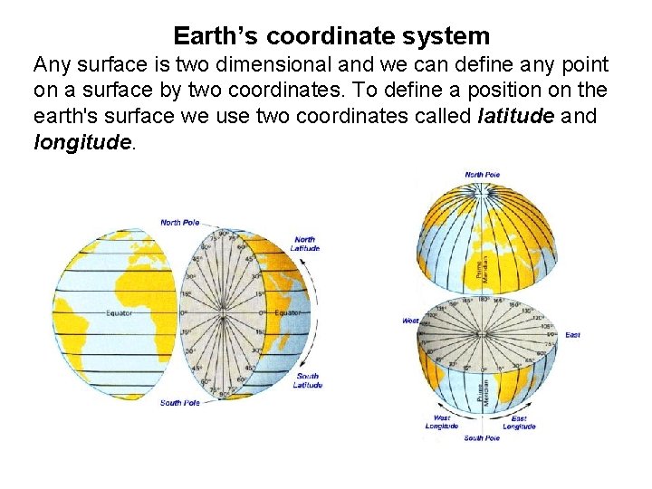 Earth’s coordinate system Any surface is two dimensional and we can define any point Earth’s coordinate system Any surface is two dimensional and we can define any point