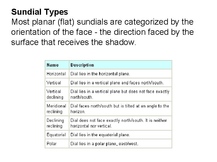 Sundial Types Most planar (flat) sundials are categorized by the orientation of the face Sundial Types Most planar (flat) sundials are categorized by the orientation of the face