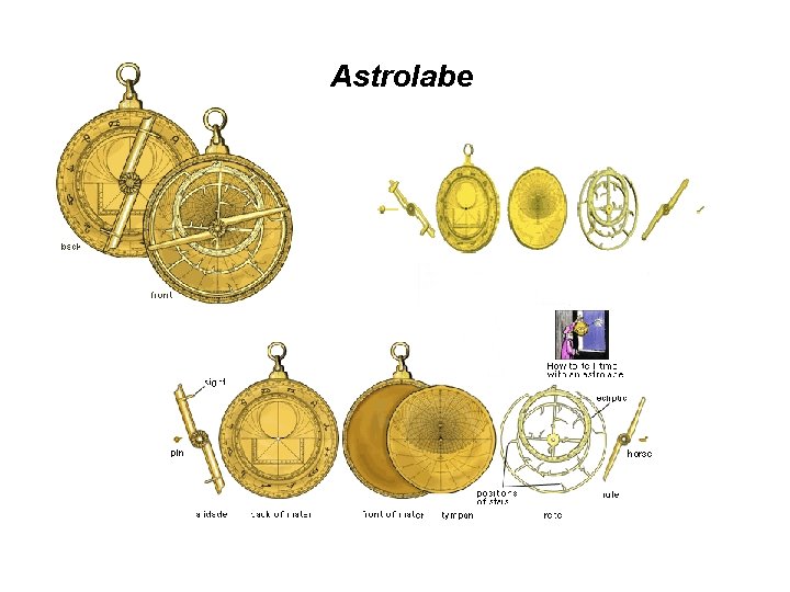 Astrolabe Astrolabe