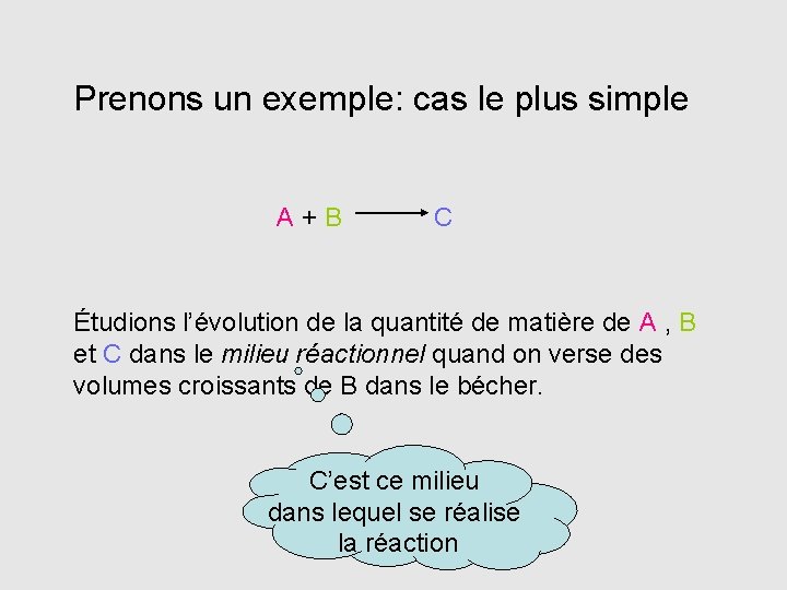 Prenons un exemple: cas le plus simple A+B C Étudions l’évolution de la quantité
