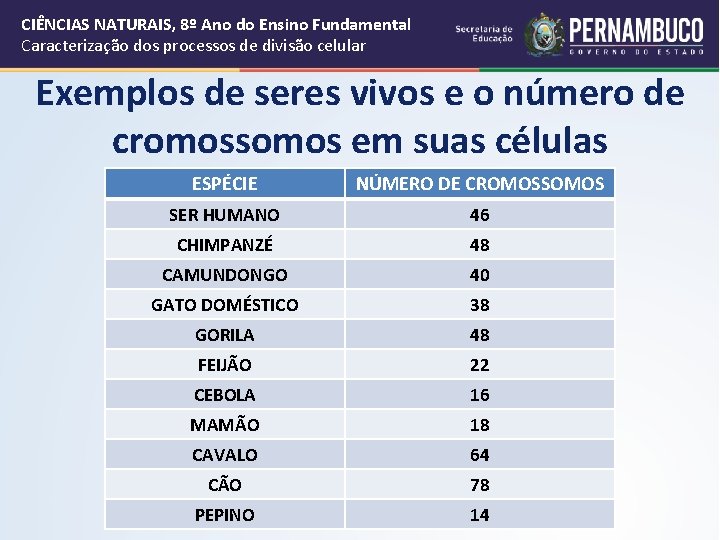 CIÊNCIAS NATURAIS, 8º Ano do Ensino Fundamental Caracterização dos processos de divisão celular Exemplos