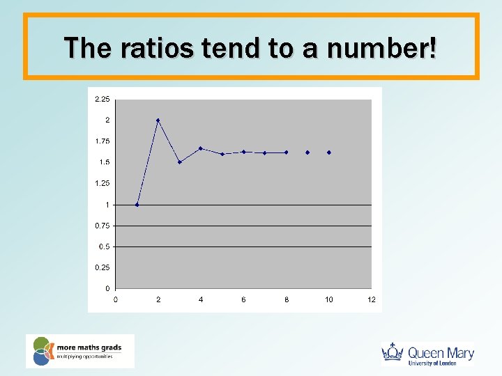 The ratios tend to a number! 