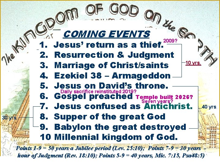 COMING EVENTS 30 yrs. 2009? 1. Jesus’ return as a thief. 2. Resurrection &