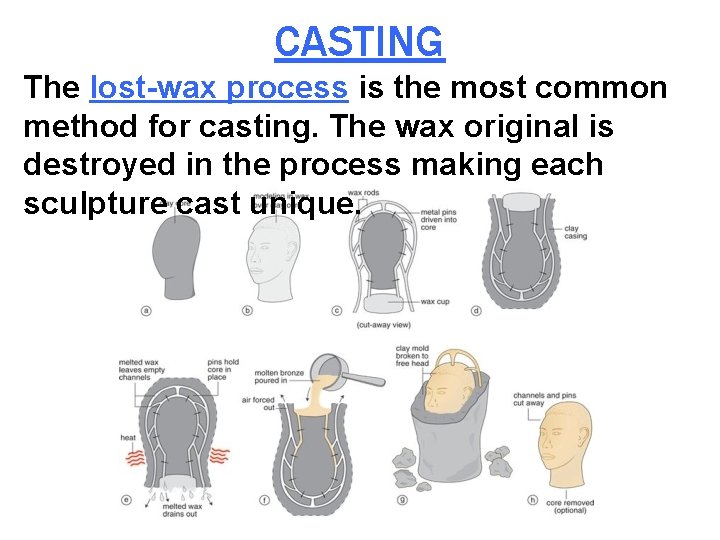 CASTING The lost-wax process is the most common method for casting. The wax original