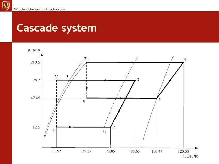 Cascade Humidity System Refrigeration and Cryogenics Maciej Chorowski Faculty of Mechanical