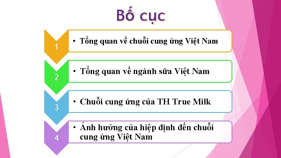 Bố c ụ c 1 2 3 4 • Tổng quan về chuỗi cung