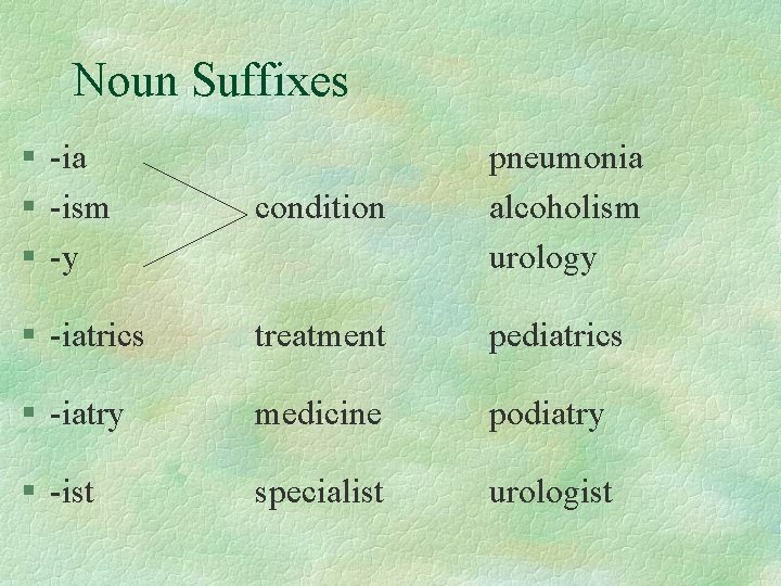 Noun Suffixes § -ia § -ism § -y condition pneumonia alcoholism urology § -iatrics