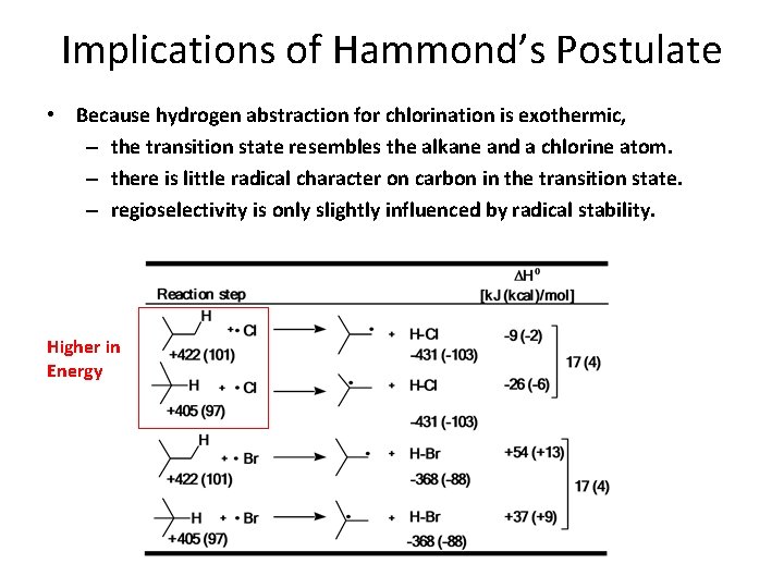 Implications of Hammond’s Postulate • Because hydrogen abstraction for chlorination is exothermic, – the Implications of Hammond’s Postulate • Because hydrogen abstraction for chlorination is exothermic, – the