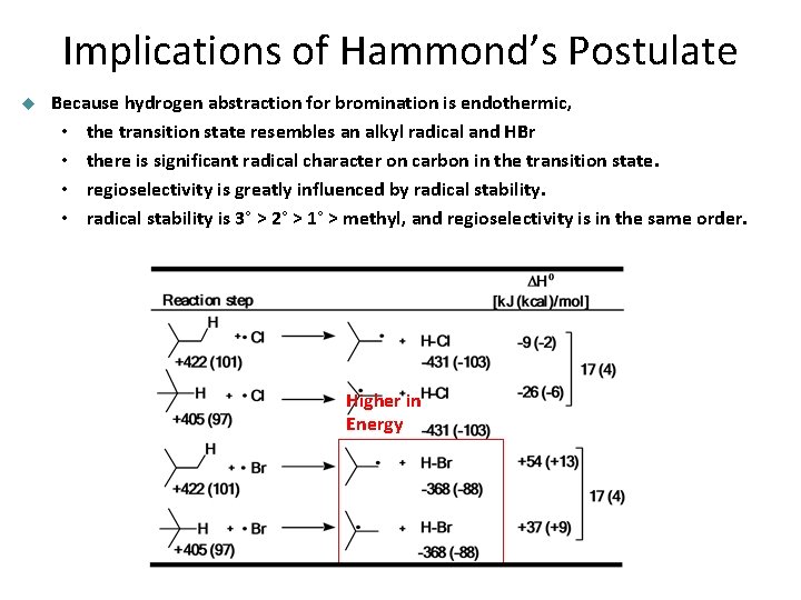 Implications of Hammond’s Postulate u Because hydrogen abstraction for bromination is endothermic, • the Implications of Hammond’s Postulate u Because hydrogen abstraction for bromination is endothermic, • the