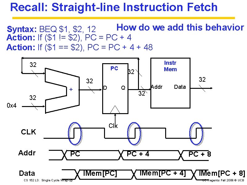 Recall: Straight-line Instruction Fetch How do we add this behavior ? Syntax: BEQ $1,