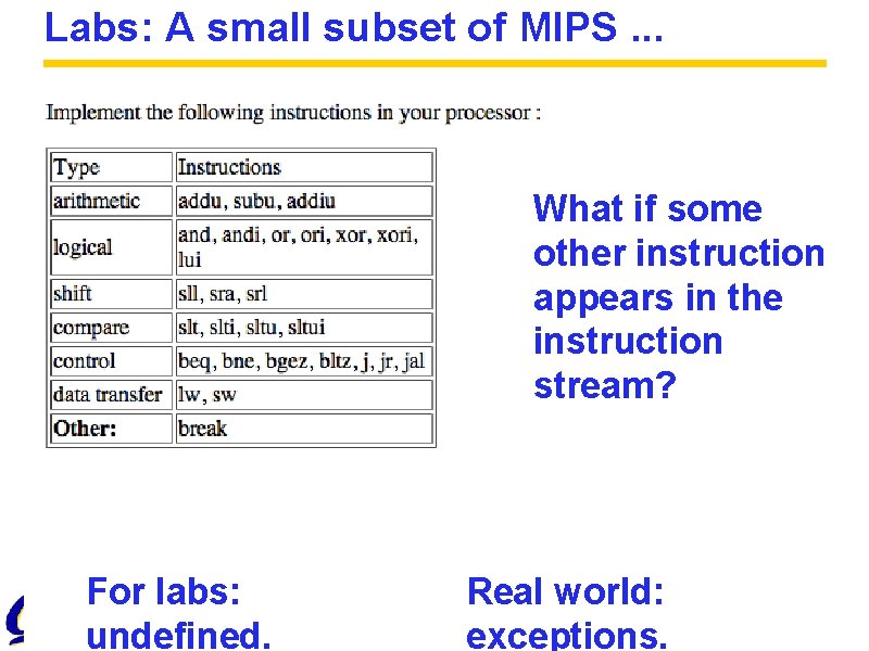 Labs: A small subset of MIPS. . . What if some other instruction appears