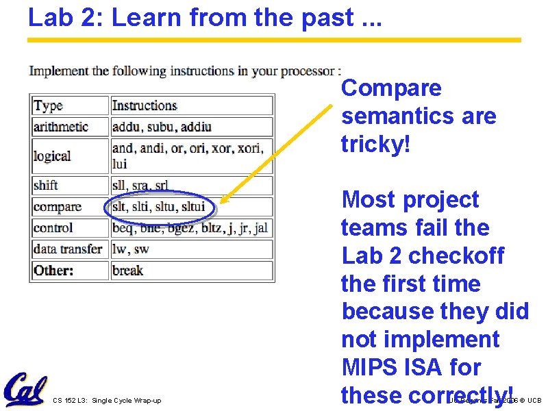 Lab 2: Learn from the past. . . Compare semantics are tricky! CS 152