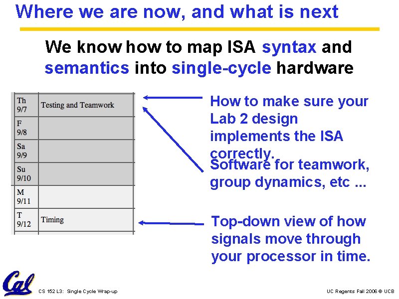 Where we are now, and what is next We know how to map ISA