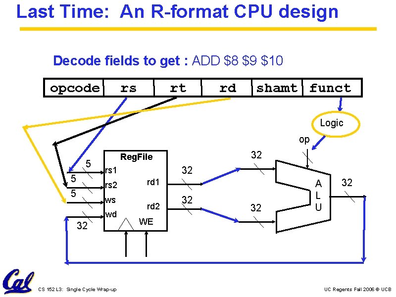 Last Time: An R-format CPU design Decode fields to get : ADD $8 $9