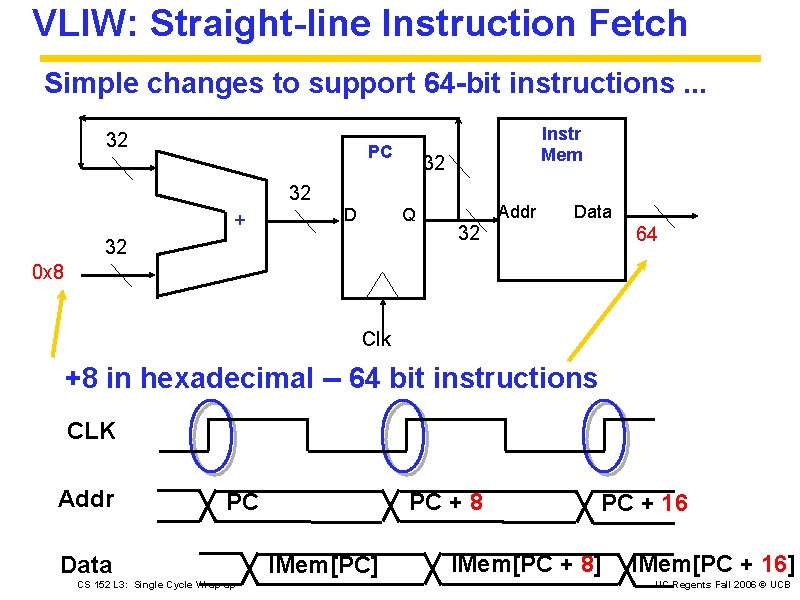 VLIW: Straight-line Instruction Fetch Simple changes to support 64 -bit instructions. . . 32