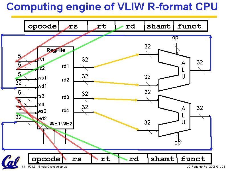 Computing engine of VLIW R-format CPU opcode rs rt rd shamt funct op 32