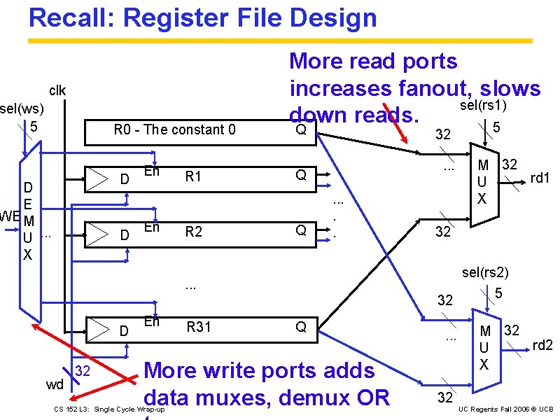 Recall: Register File Design clk sel(ws) 5 R 0 - The constant 0 D