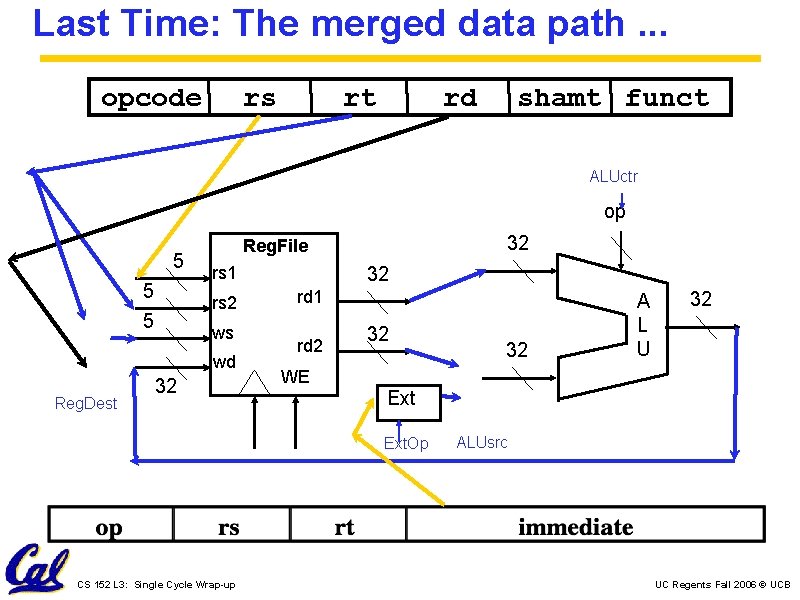 Last Time: The merged data path. . . opcode rs rt rd shamt funct