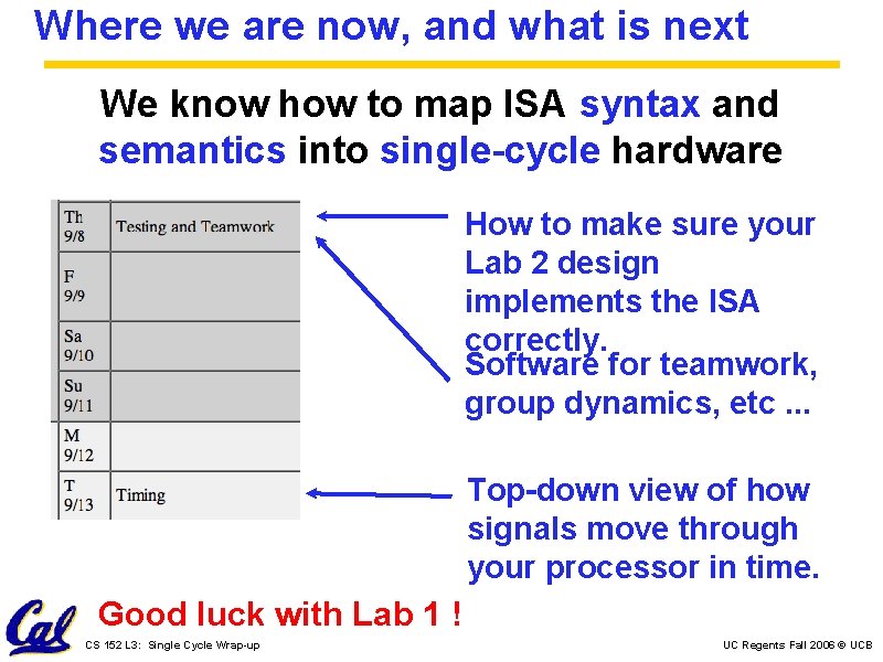 Where we are now, and what is next We know how to map ISA