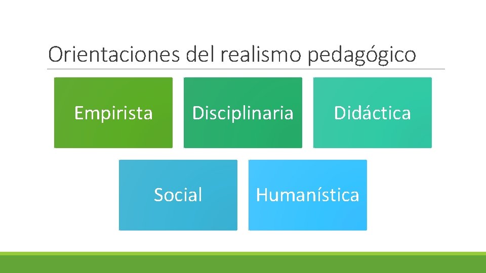 Orientaciones del realismo pedagógico Empirista Disciplinaria Social Didáctica Humanística 