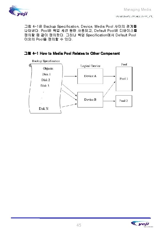 Managing Media 그림 4 -1은 Backup Specification, Device, Media Pool 사이의 관계를 나타낸다. Pool은