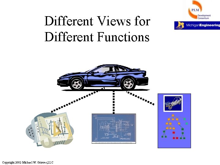 Different Views for Different Functions Copyright 2002 Michael W. Grieves, LLC 