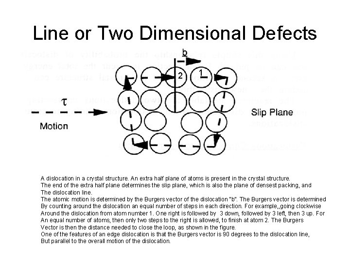 Line or Two Dimensional Defects 2 1 A dislocation in a crystal structure. An