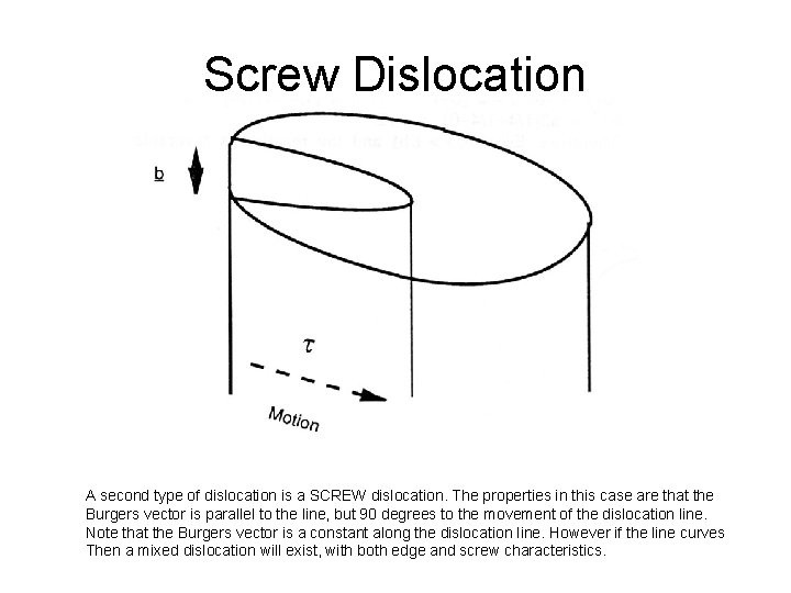 Screw Dislocation A second type of dislocation is a SCREW dislocation. The properties in
