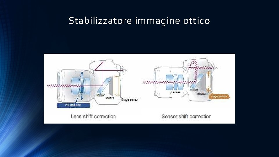 Stabilizzatore immagine ottico 